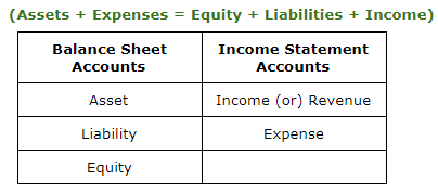 Asset+Expenses