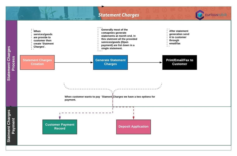 Statement-Charges